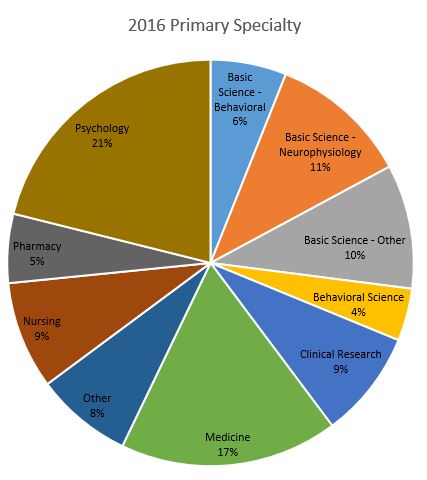 Primary Specialty