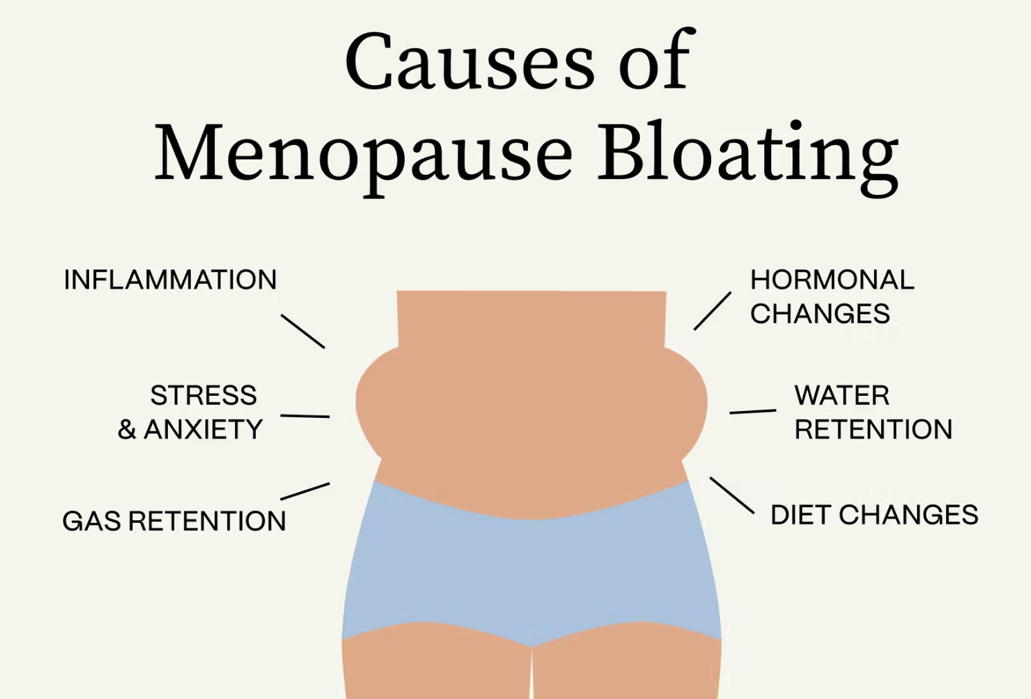 Bloating After Period Causes