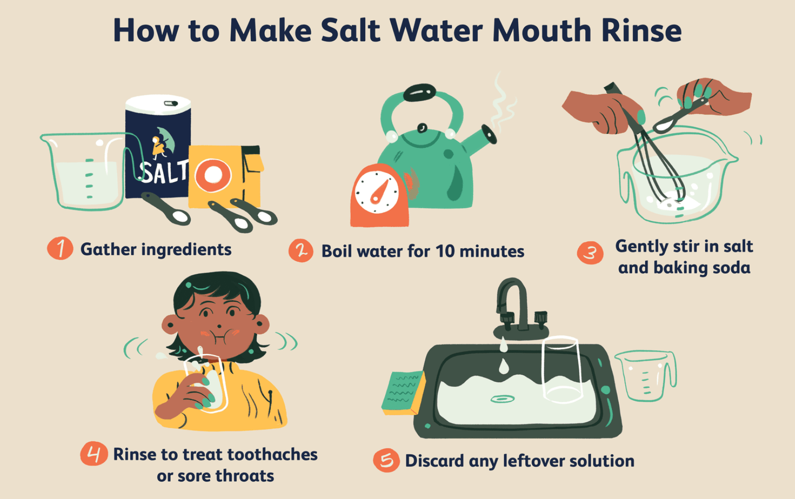 How To Make Salt Water