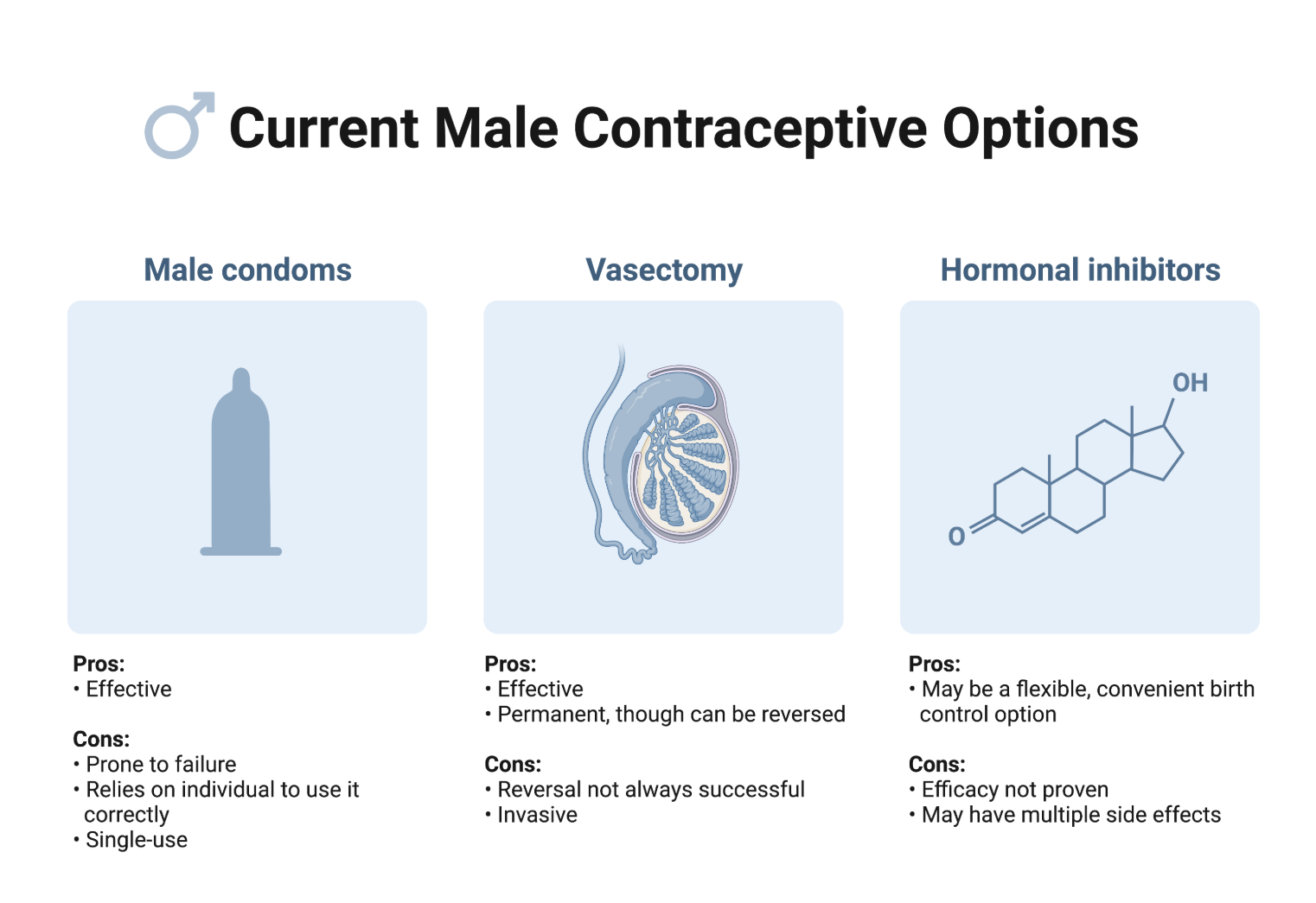 Male Birth Control Pill 2025 Side Effects