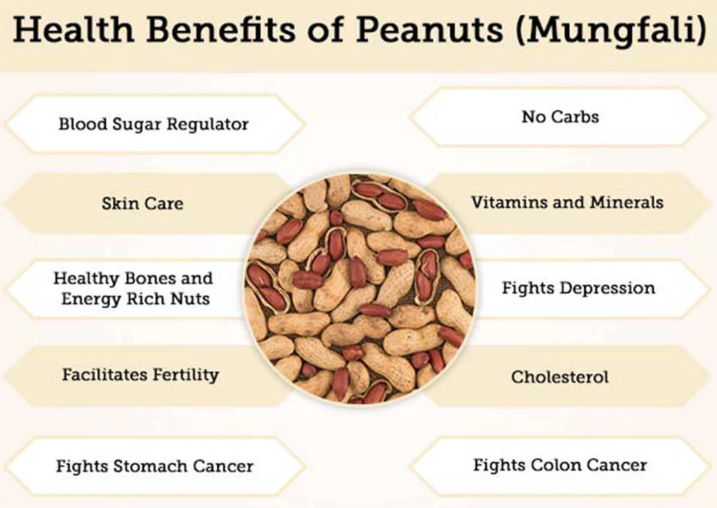 Peanuts Benefits
