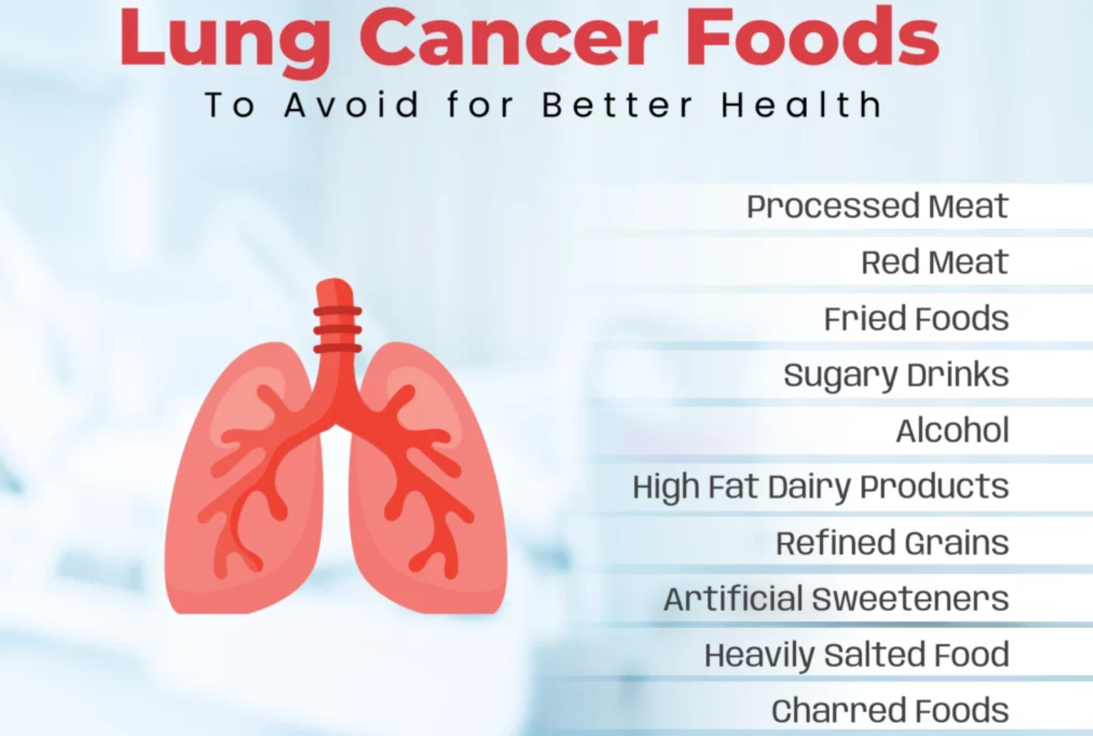 processed food and lung cancer