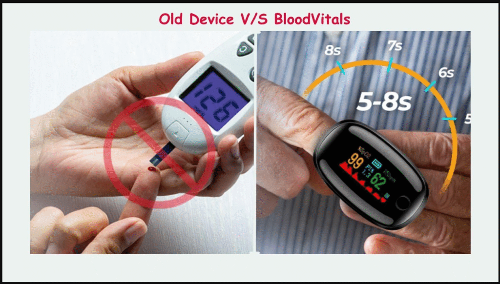 Blood Vitals Glucose Monitor