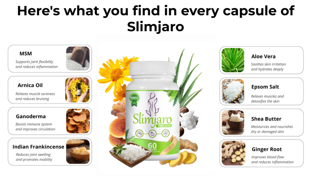 Slimjaro ingredients