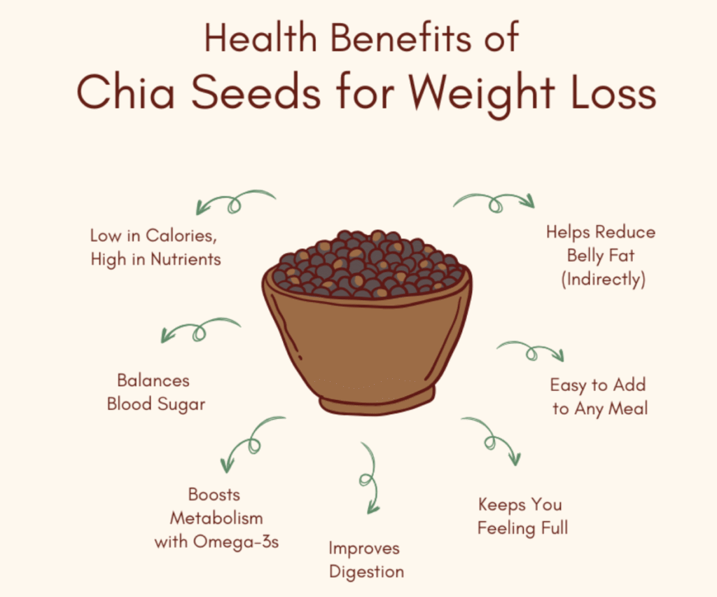 benefits of chia seeds for weight loss
